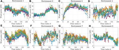 Meta-reservoir computing for learning a time series predictive model of wind power